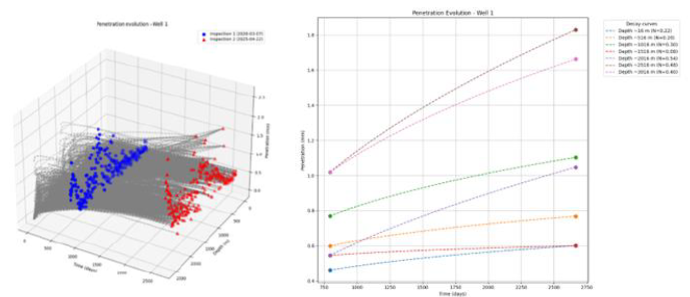 Análisis de Datos