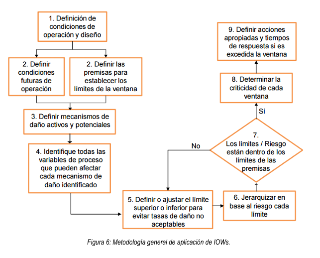 Ingeniería de Procedimientos