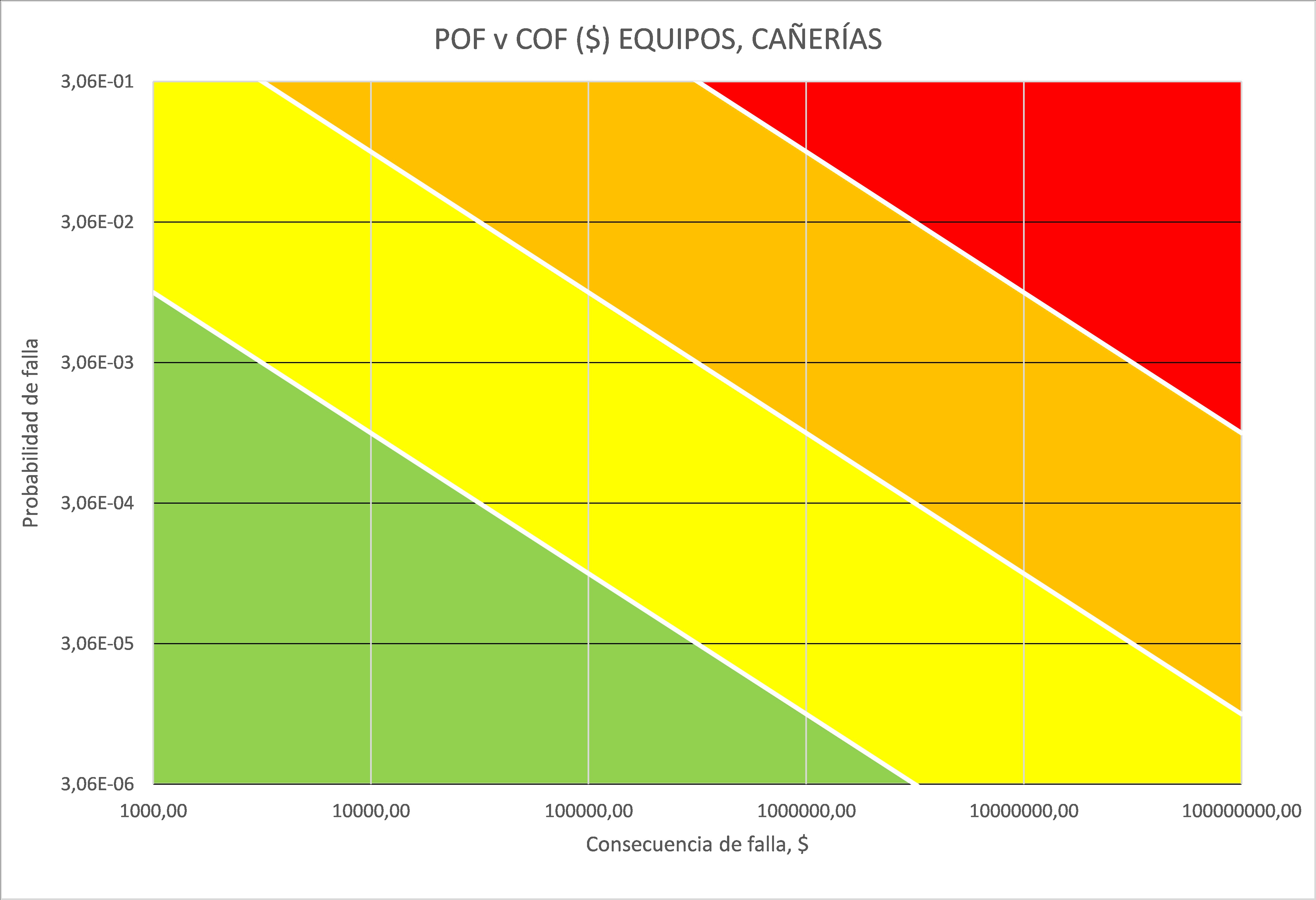 Integridad de Riesgos (RBI)